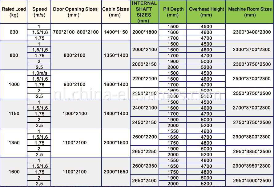 Overhead Traction Passenger Elevator Packages